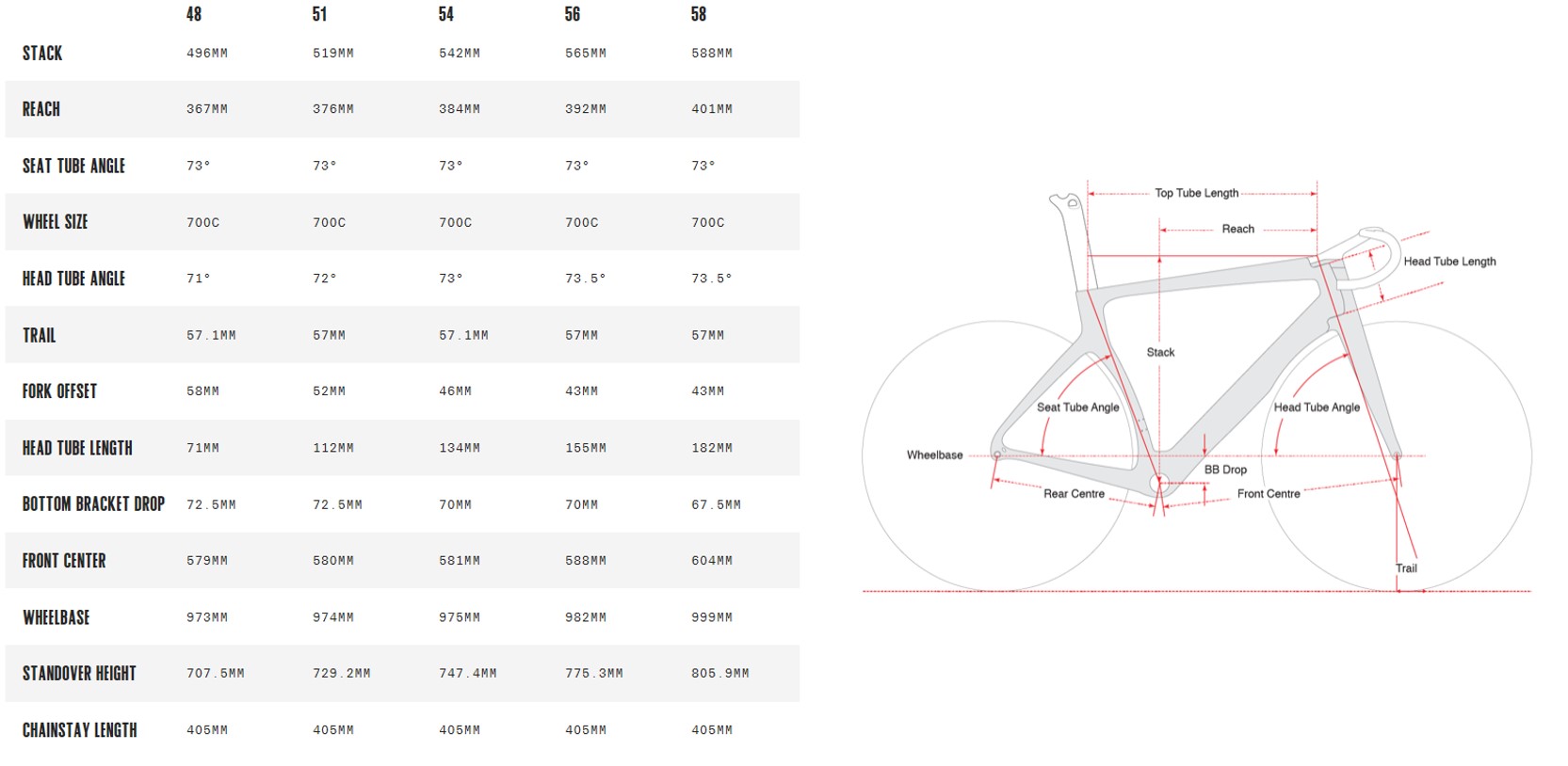 cervelo-s5-disc-ultegra-di2-2022-premium-uk-cervelo-stockist